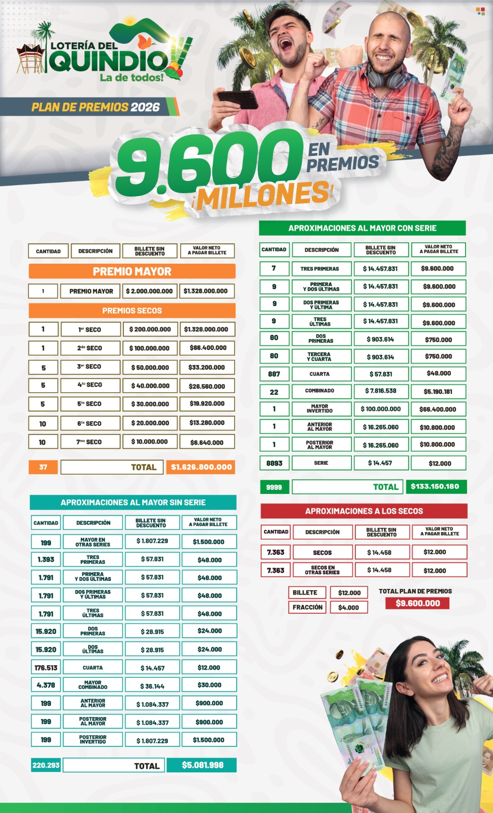 Plan de Premios